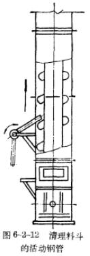 斗式提升机粘料