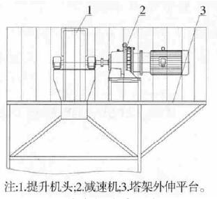 井字架外伸平台